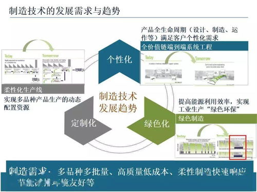 智能制造技術與數字化工廠應用，賦能數字文化創意內容服務新生態